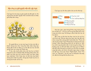 khó cỡ nào cũng gỡ