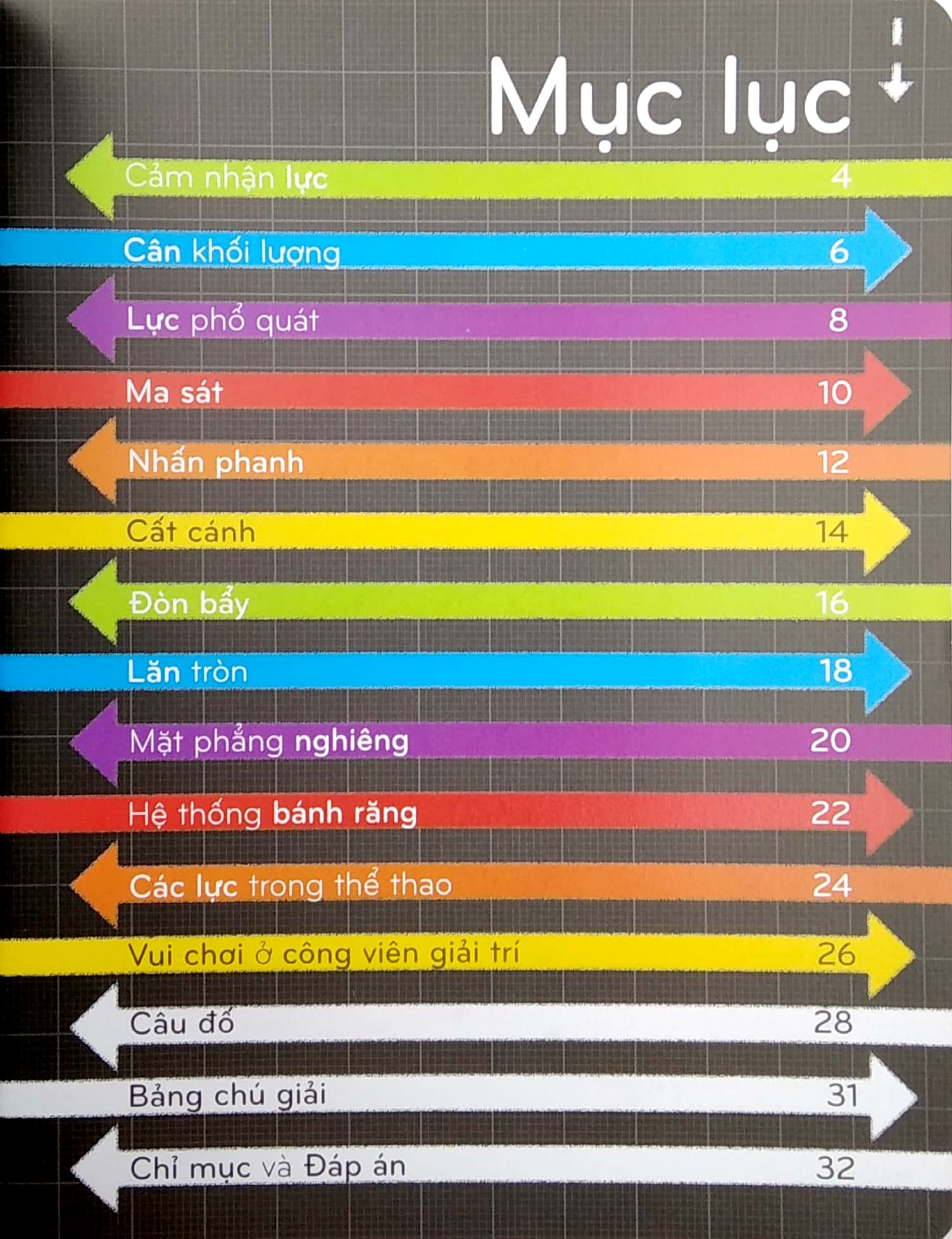 khoa học khắp quanh ta - hiểu hết về lực