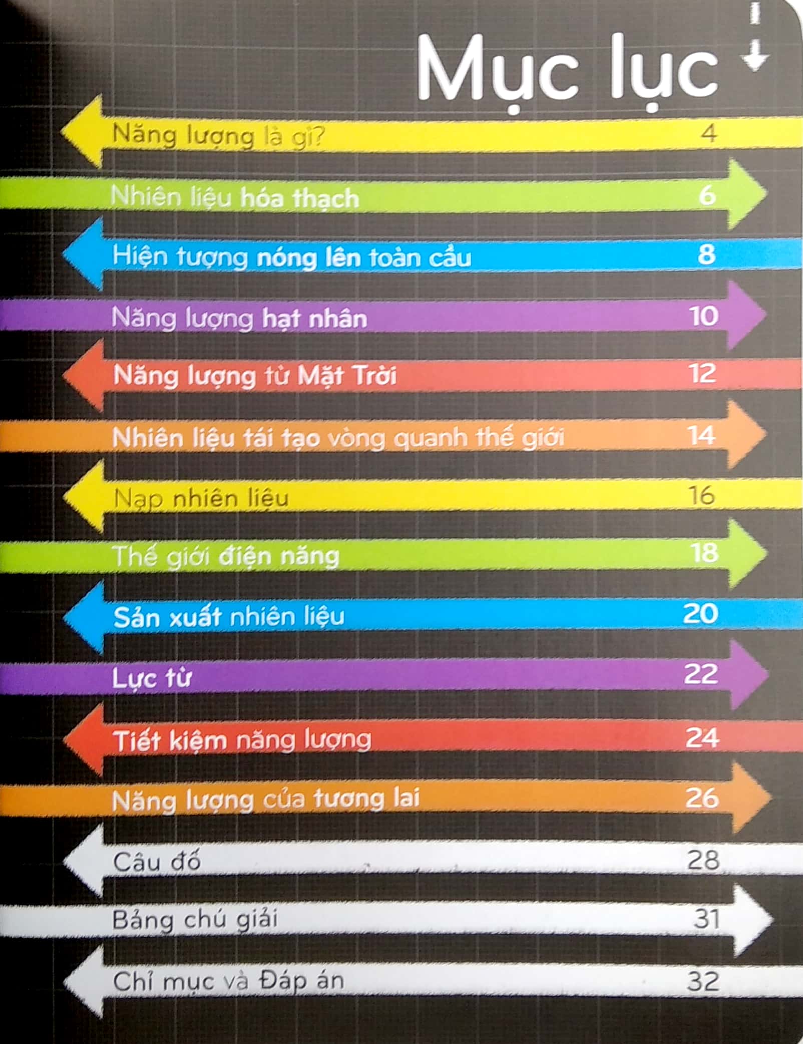 khoa học khắp quanh ta - nhiêu liệu