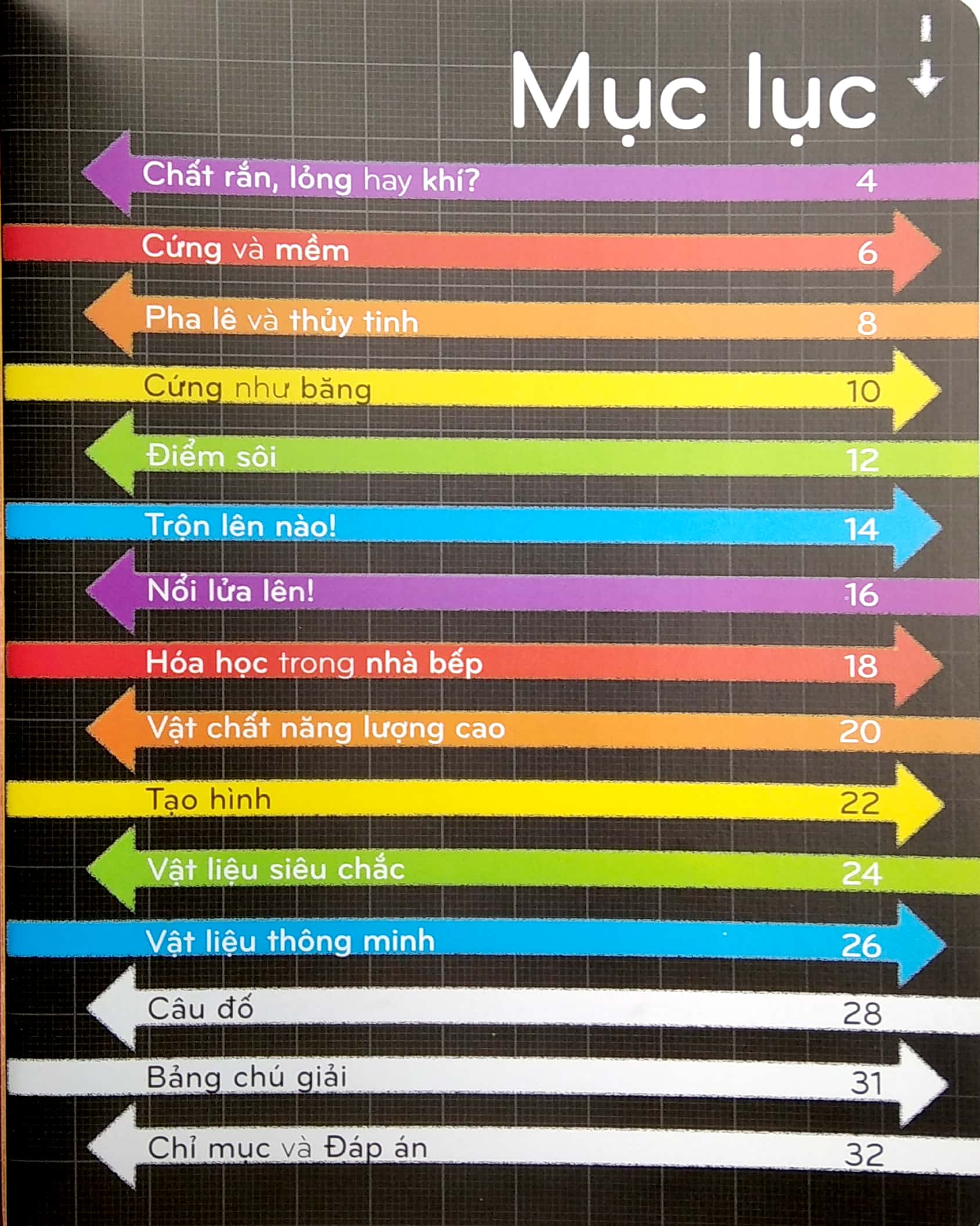 khoa học khắp quanh ta - những vật liệu tuyệt vời