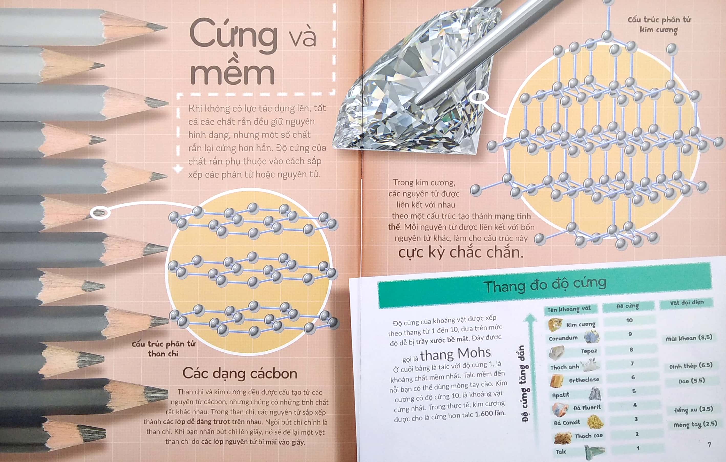 khoa học khắp quanh ta - những vật liệu tuyệt vời