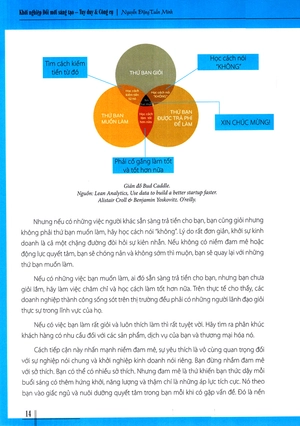 khởi nghiệp đổi mới sáng tạo - tư duy & công cụ