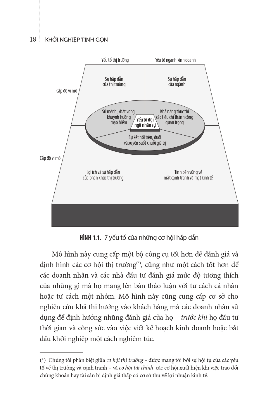 khởi nghiệp tinh gọn