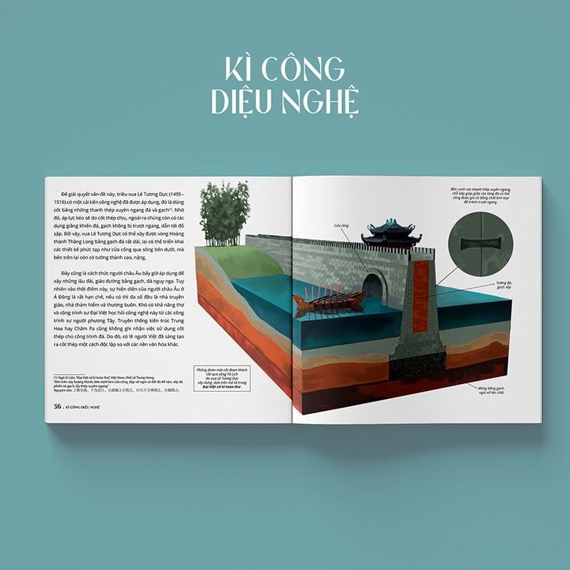 Ki Cong Dieu Nghe - Mot So Ki Thuat Va Cong Nghe Tren Dai Dat Hinh Chu S Truoc The Ki XX