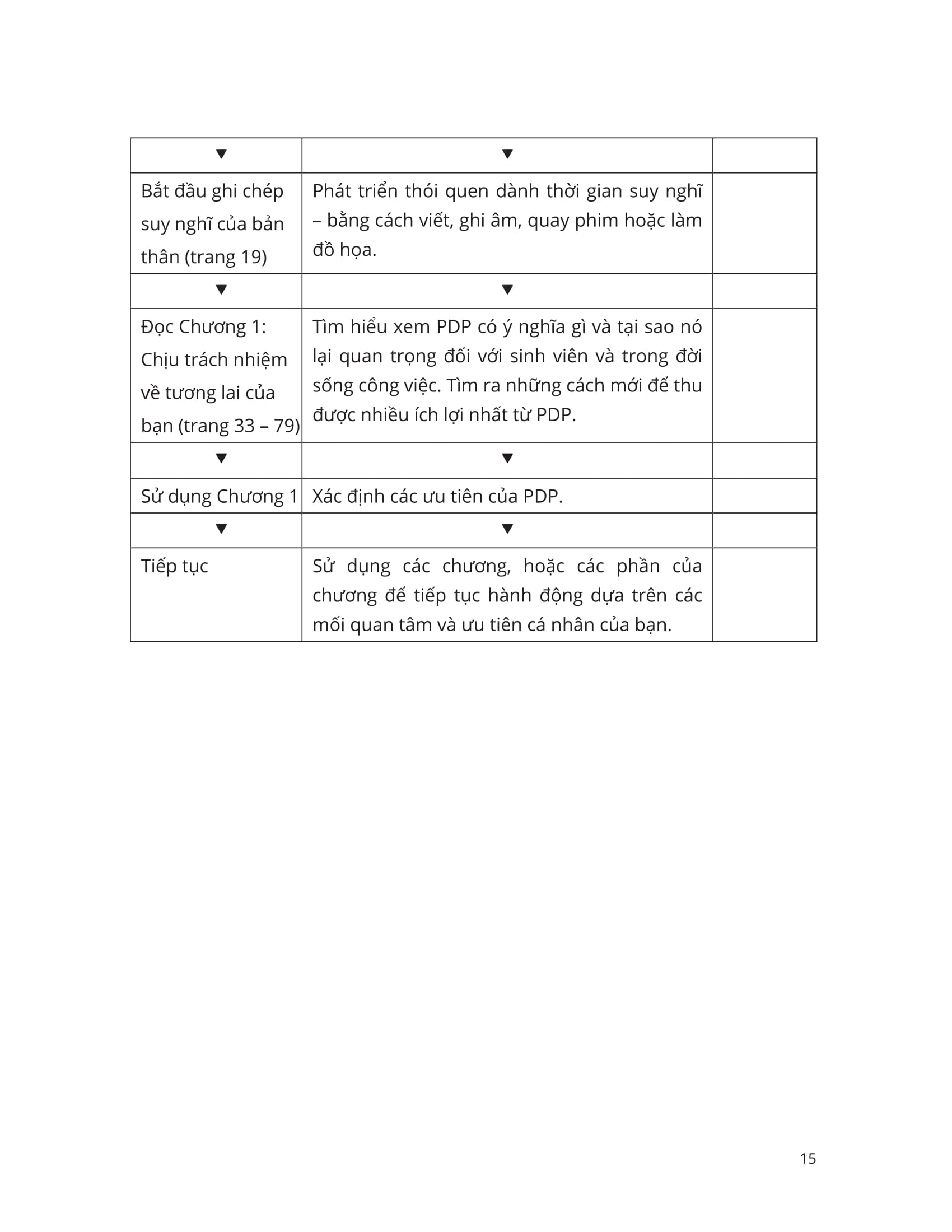 Ki Nang De Thanh Cong - Phat Trien Ca Nhan Va Nang Tam Su Nghiep