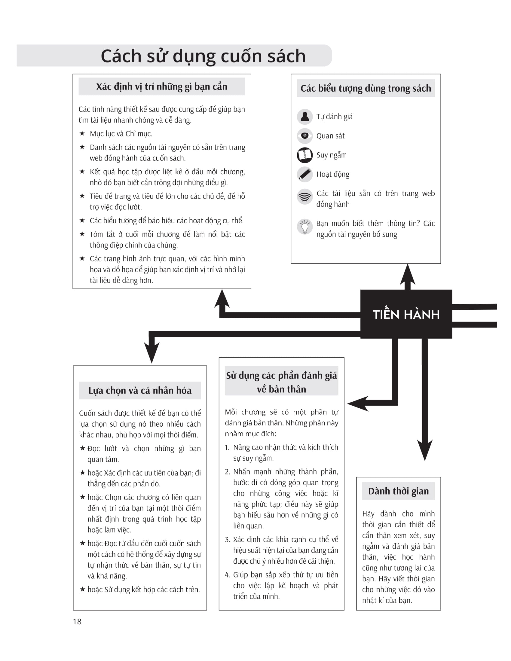 Ki Nang De Thanh Cong - Phat Trien Ca Nhan Va Nang Tam Su Nghiep
