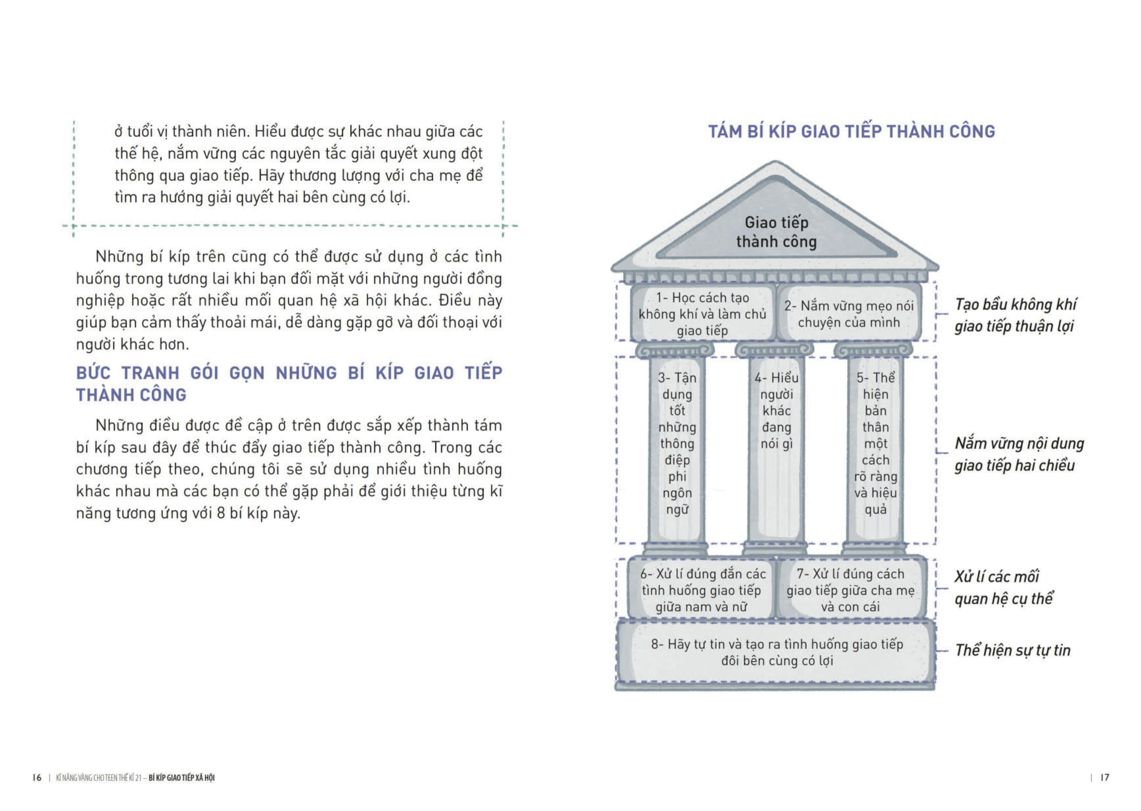 kĩ năng vàng cho teen thế kỉ 21 - bí kíp giao tiếp xã hội