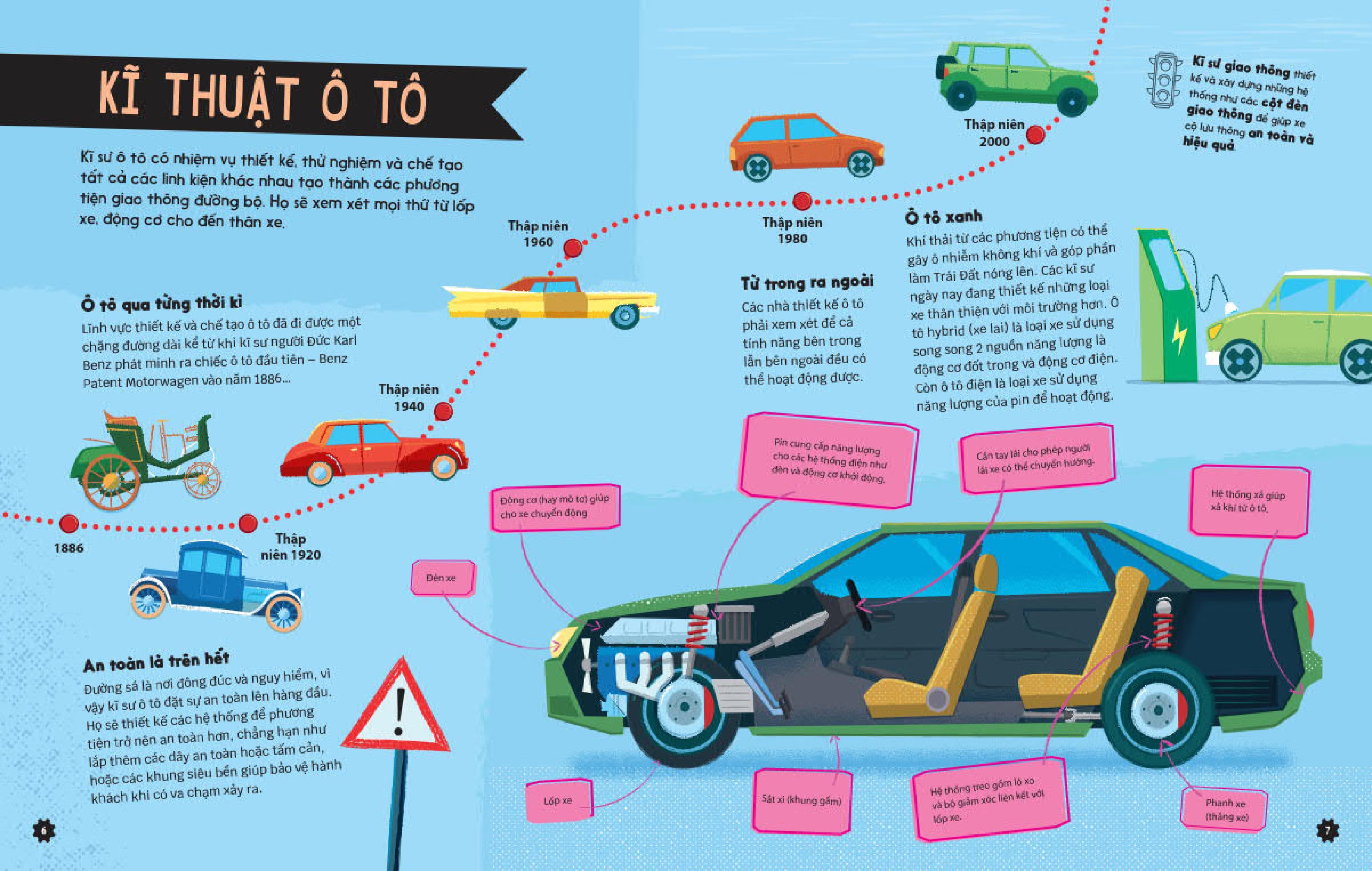 kĩ sư tương lai - stem - giao thông vận tải