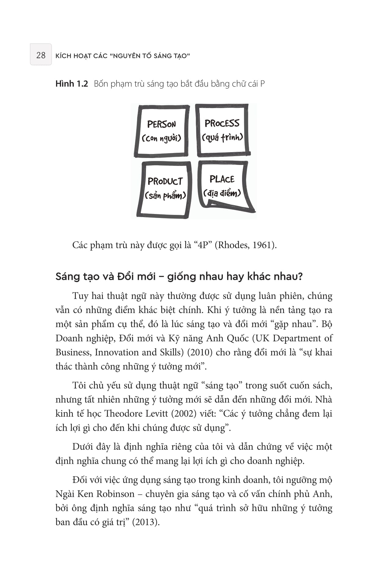 kích hoạt các "nguyên tố sáng tạo" để thành công trong kinh doanh