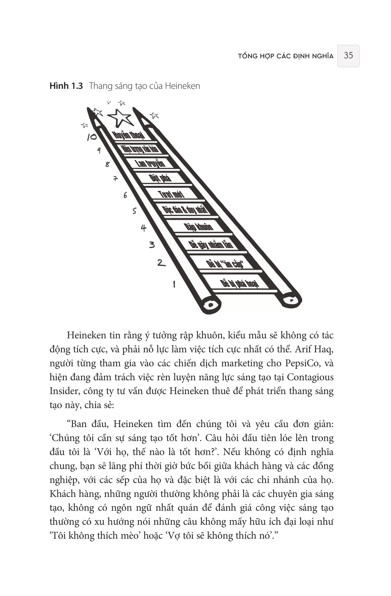 kích hoạt các "nguyên tố sáng tạo" để thành công trong kinh doanh