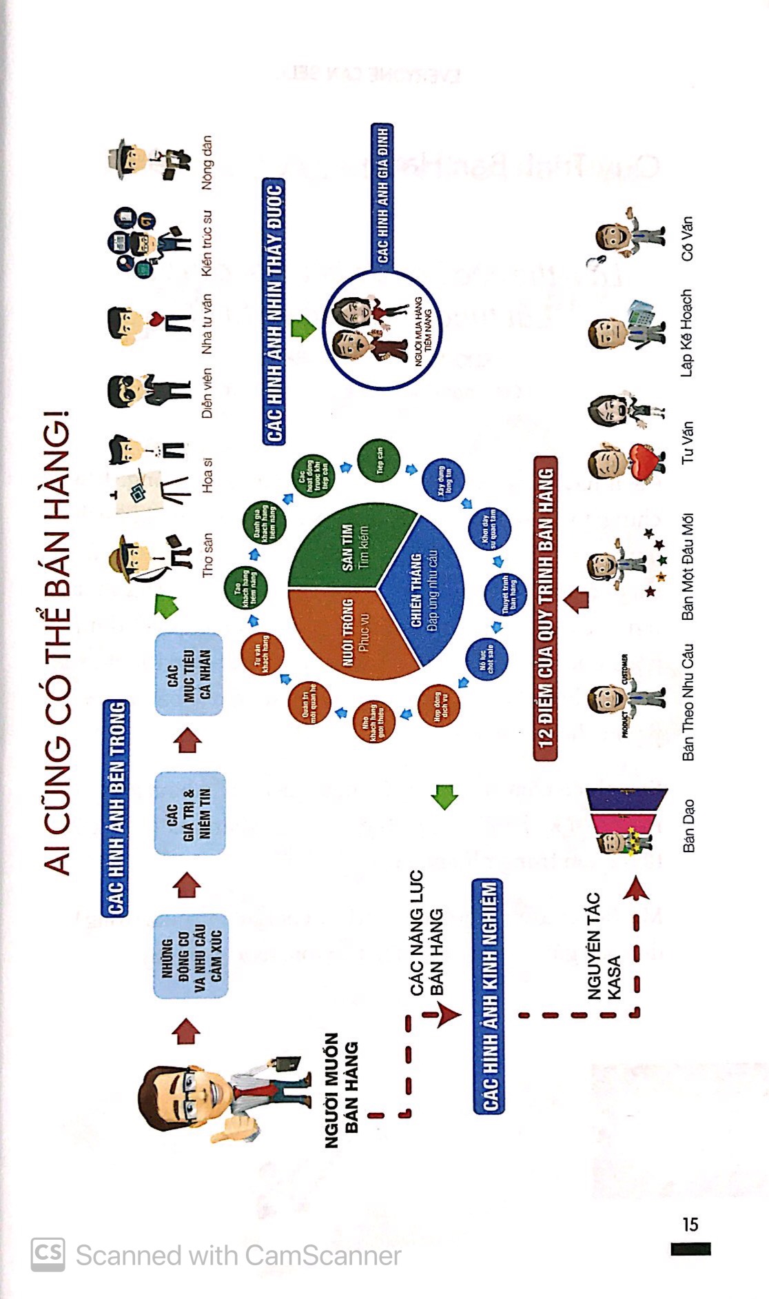 kích hoạt tài năng bán hàng (tái bản 2019)