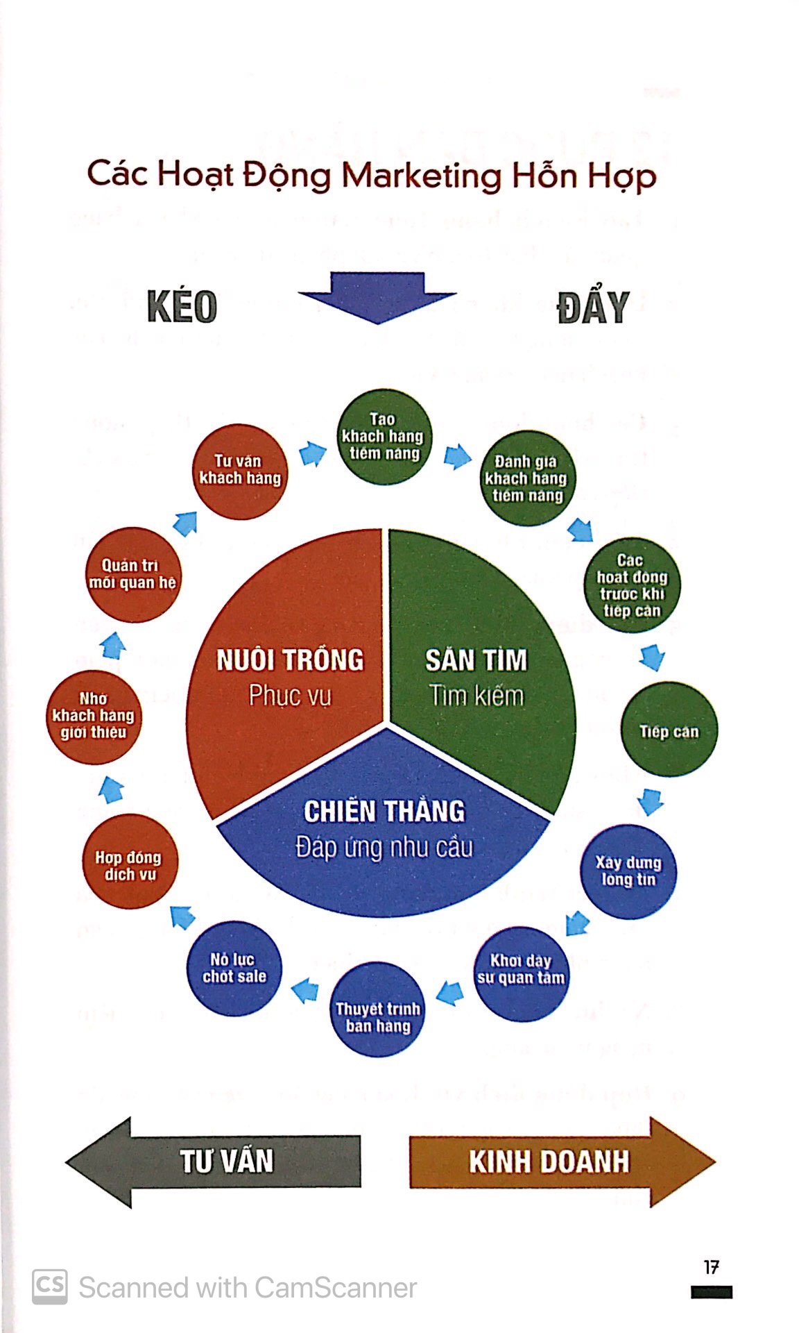 kích hoạt tài năng bán hàng (tái bản 2019)