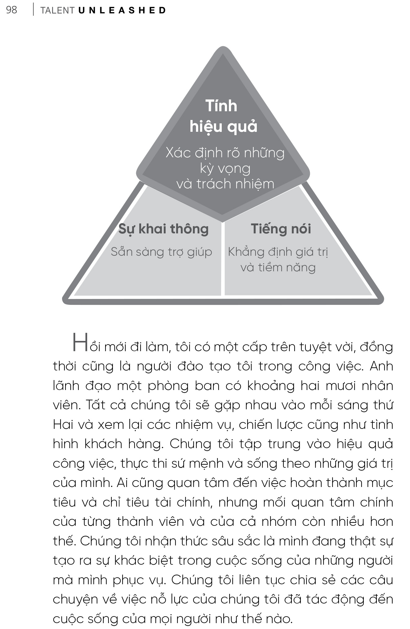 kích hoạt tiềm năng - talent unleashed