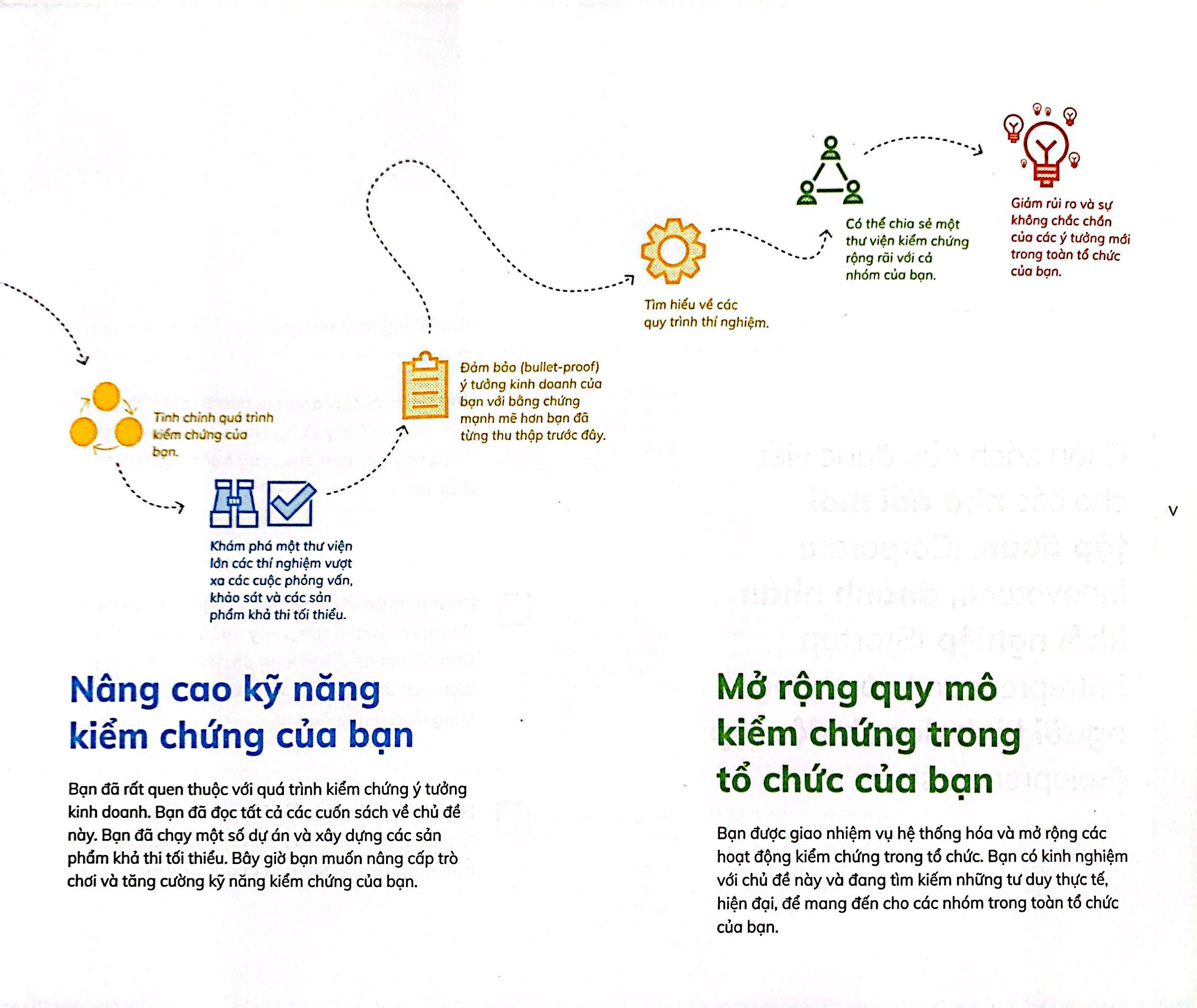 kiểm chứng ý tưởng kinh doanh - testing business ideas