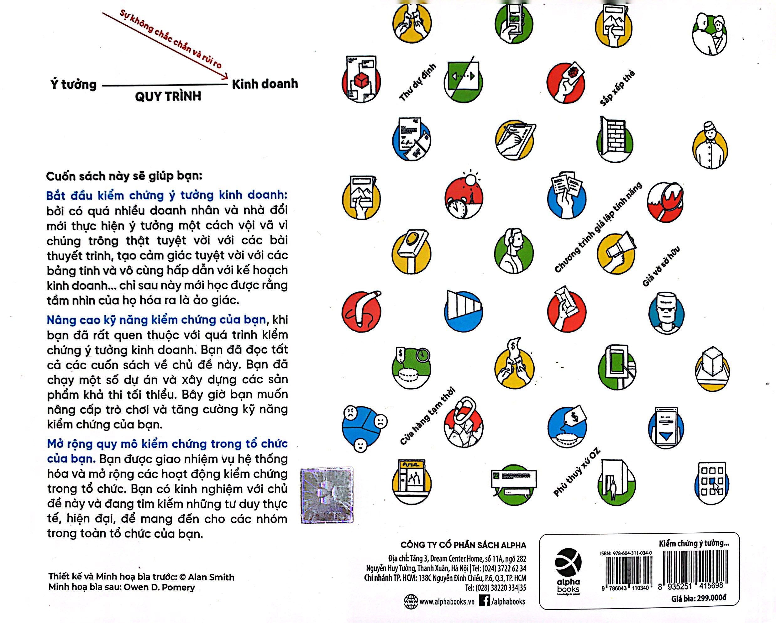 kiểm chứng ý tưởng kinh doanh - testing business ideas