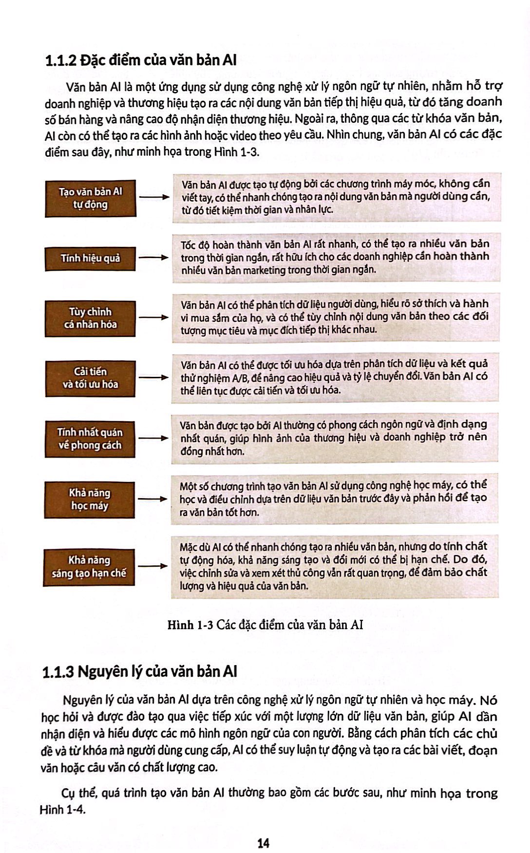 kiếm tiền cùng chatgpt - vào nghề đồ họa ai