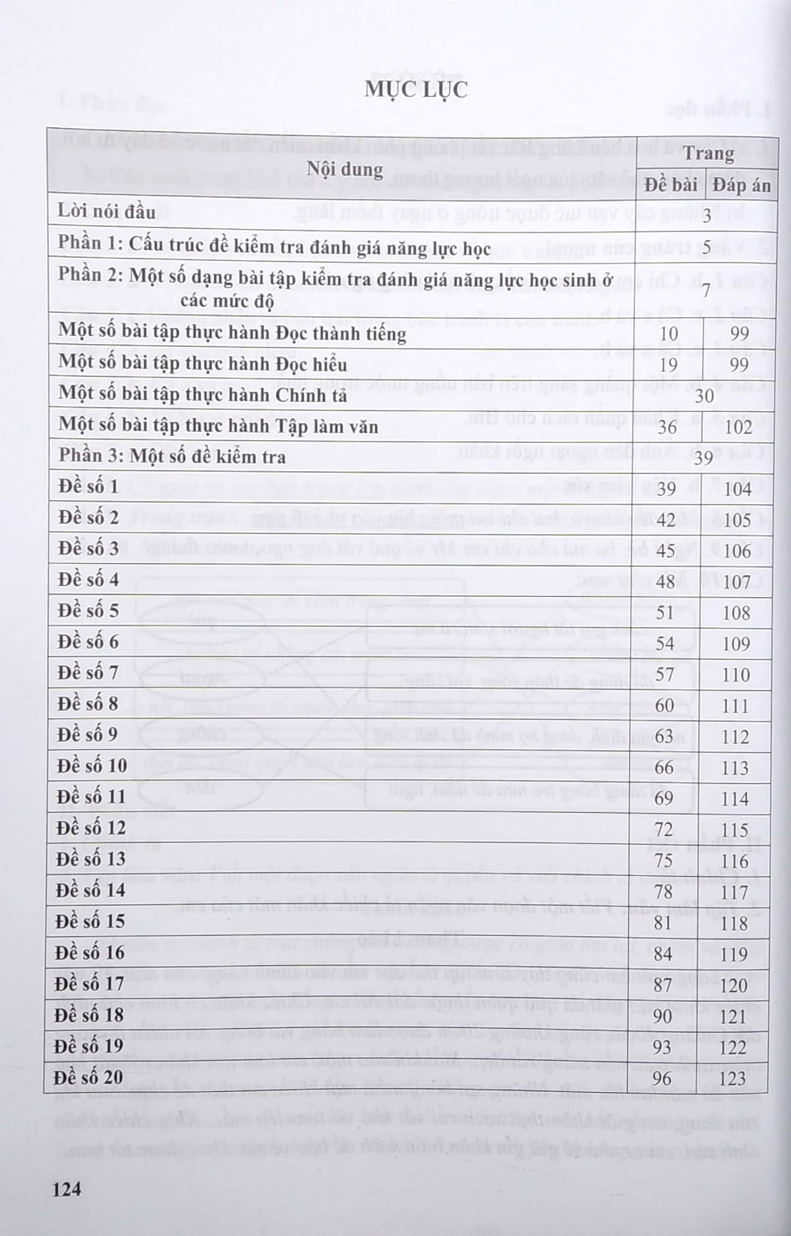 kiểm tra, đánh giá năng lực học sinh lớp 2 - môn tiếng việt - học kì 2