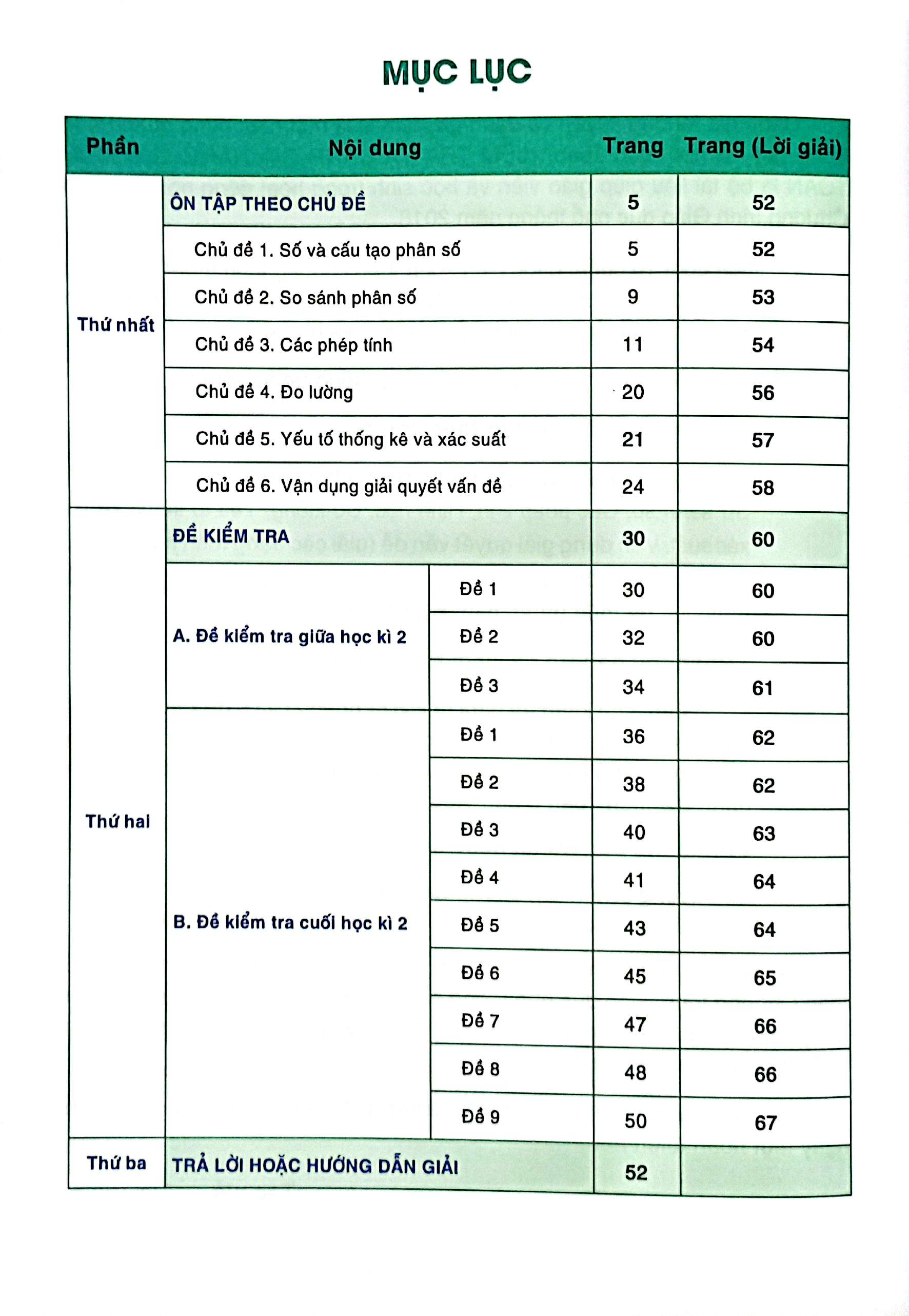 kiểm tra và đánh giá năng lực toán 4 - học kỳ 2 (biên soạn theo chương trình gdpt 2018)