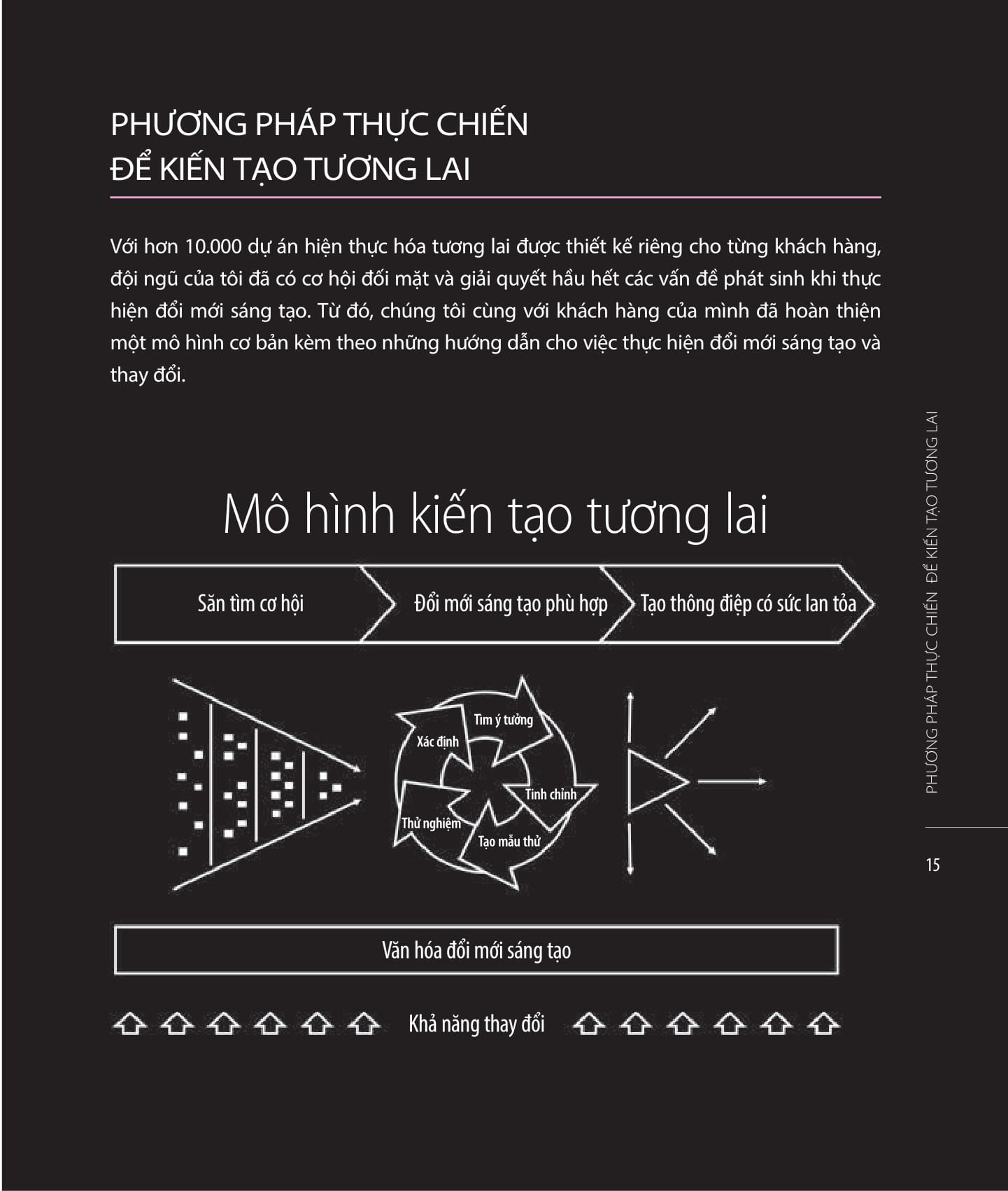 kiến tạo tương lai - sổ tay đổi mới sáng tạo