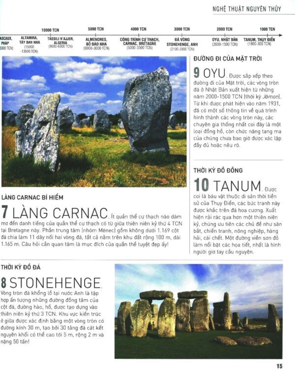 kiến thức căn bản cần biết - theo dòng lịch sử nghệ thuật