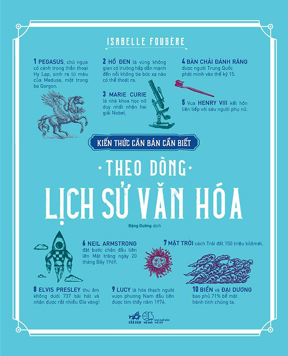 kiến thức căn bản cần biết - theo dòng lịch sử văn hóa