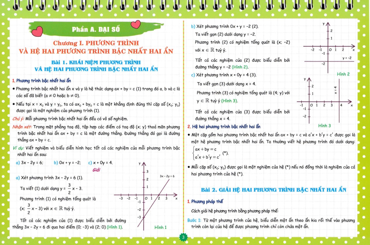 Kien Thuc Can Nho Mon Toan 9