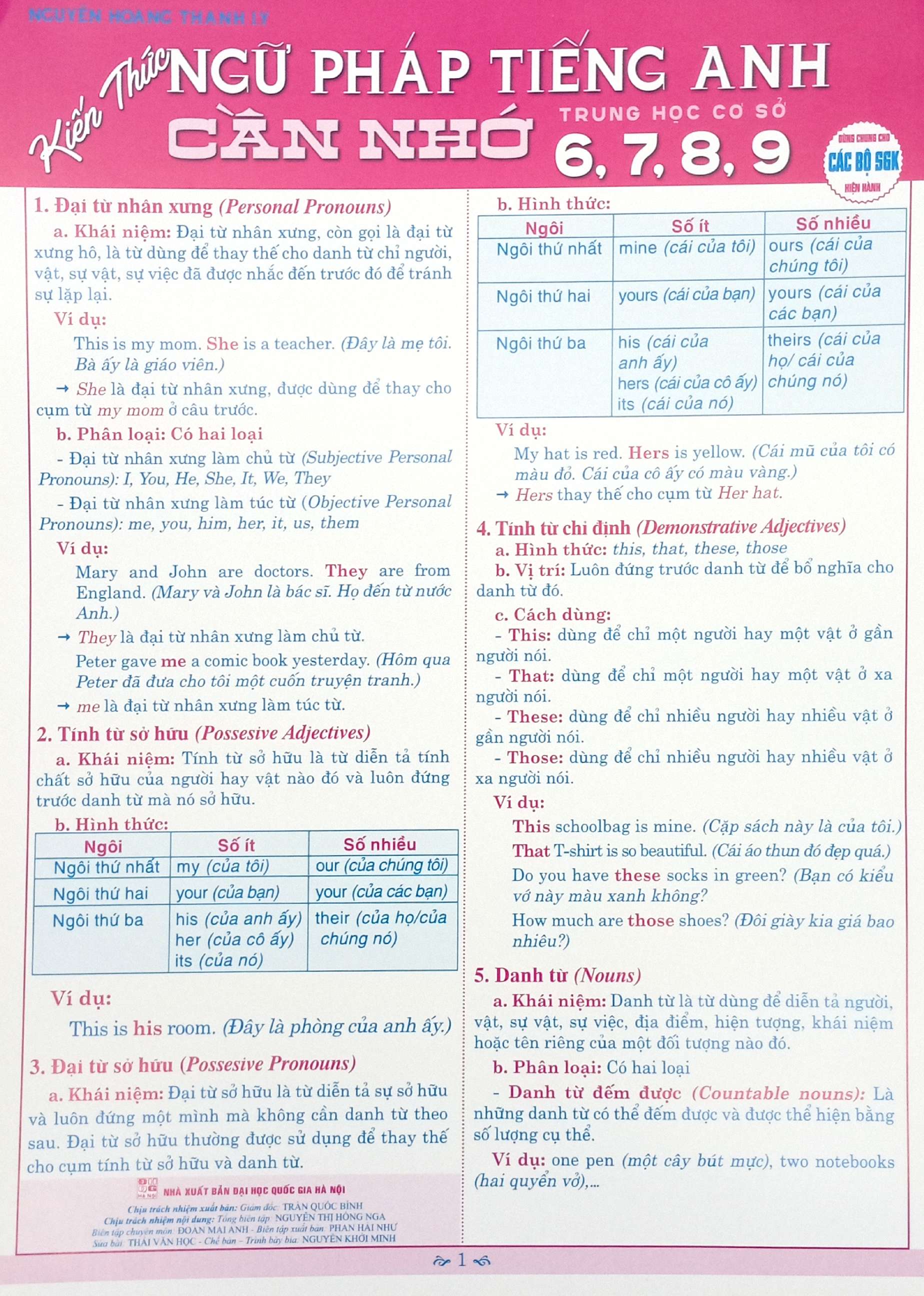 Kien Thuc Ngu Phap Tieng Anh Can Nho THCS 6, 7, 8, 9