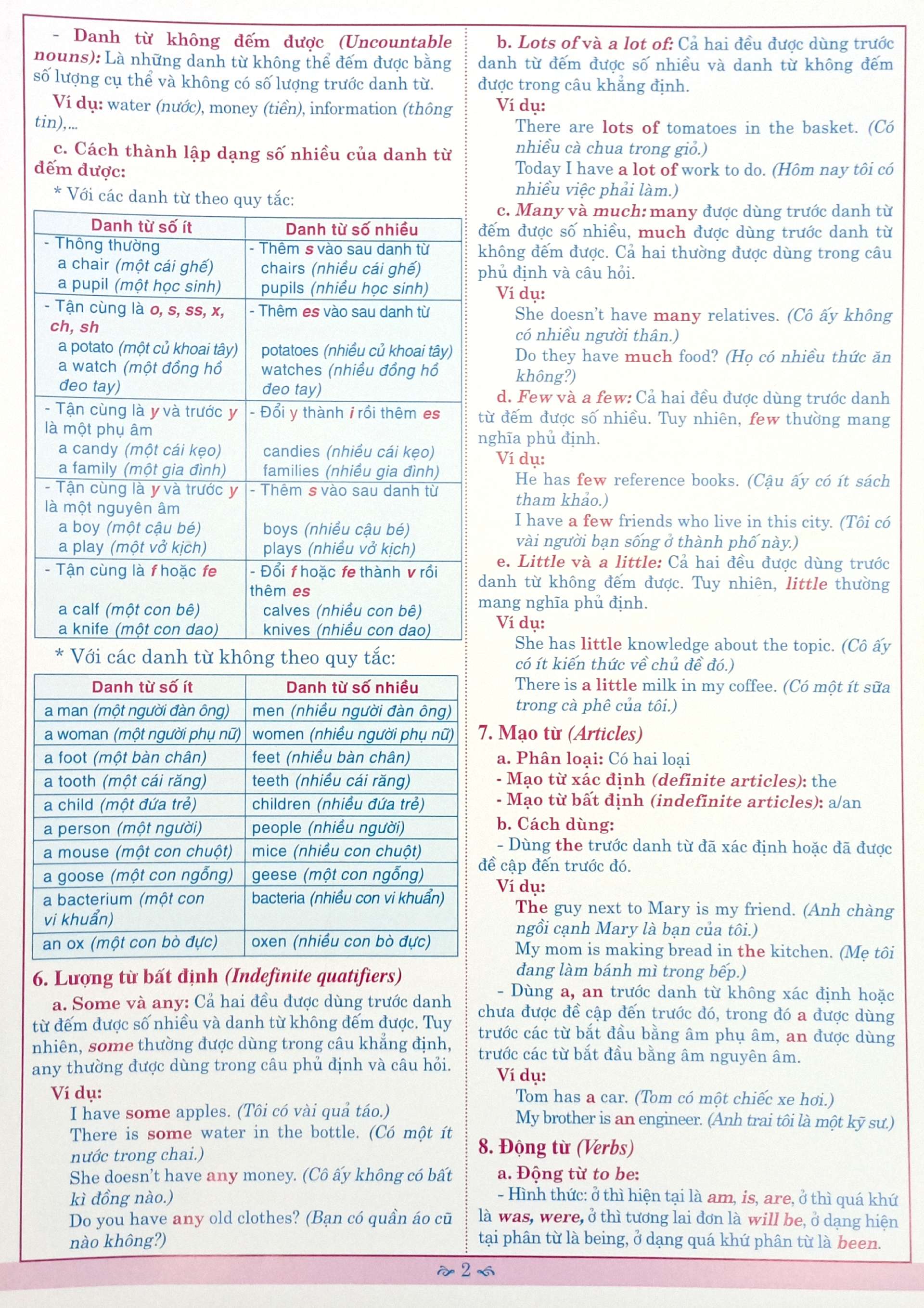 Kien Thuc Ngu Phap Tieng Anh Can Nho THCS 6, 7, 8, 9