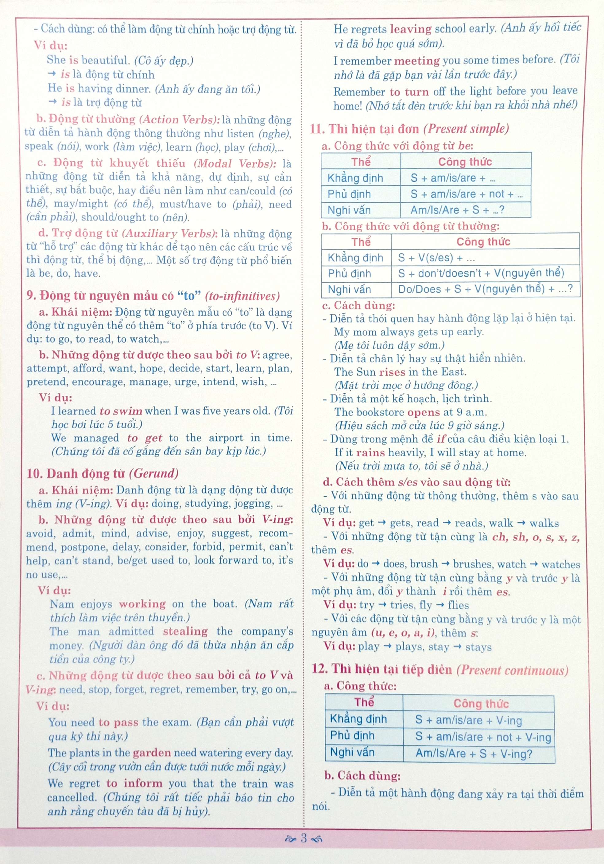 Kien Thuc Ngu Phap Tieng Anh Can Nho THCS 6, 7, 8, 9