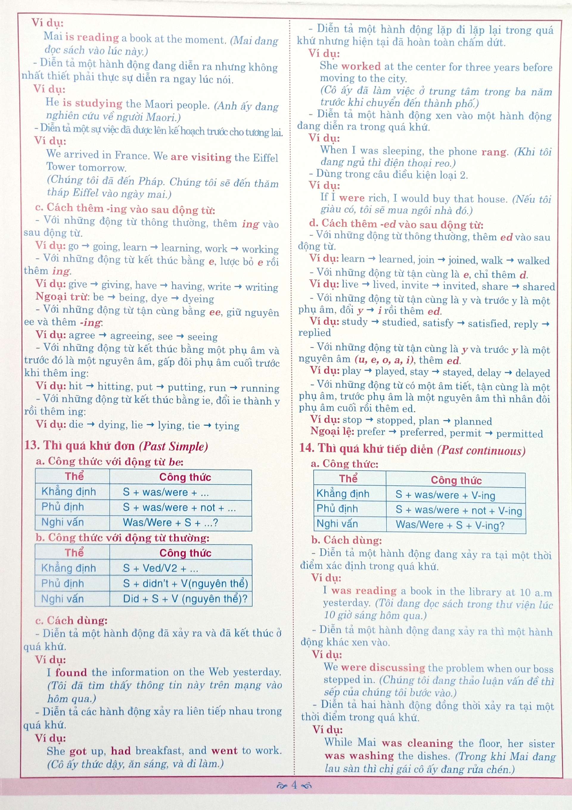 Kien Thuc Ngu Phap Tieng Anh Can Nho THCS 6, 7, 8, 9