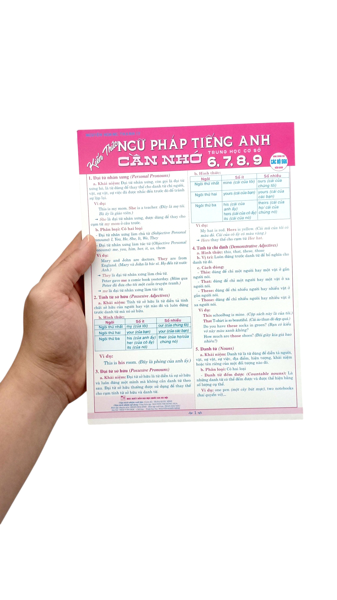 Kien Thuc Ngu Phap Tieng Anh Can Nho THCS 6, 7, 8, 9