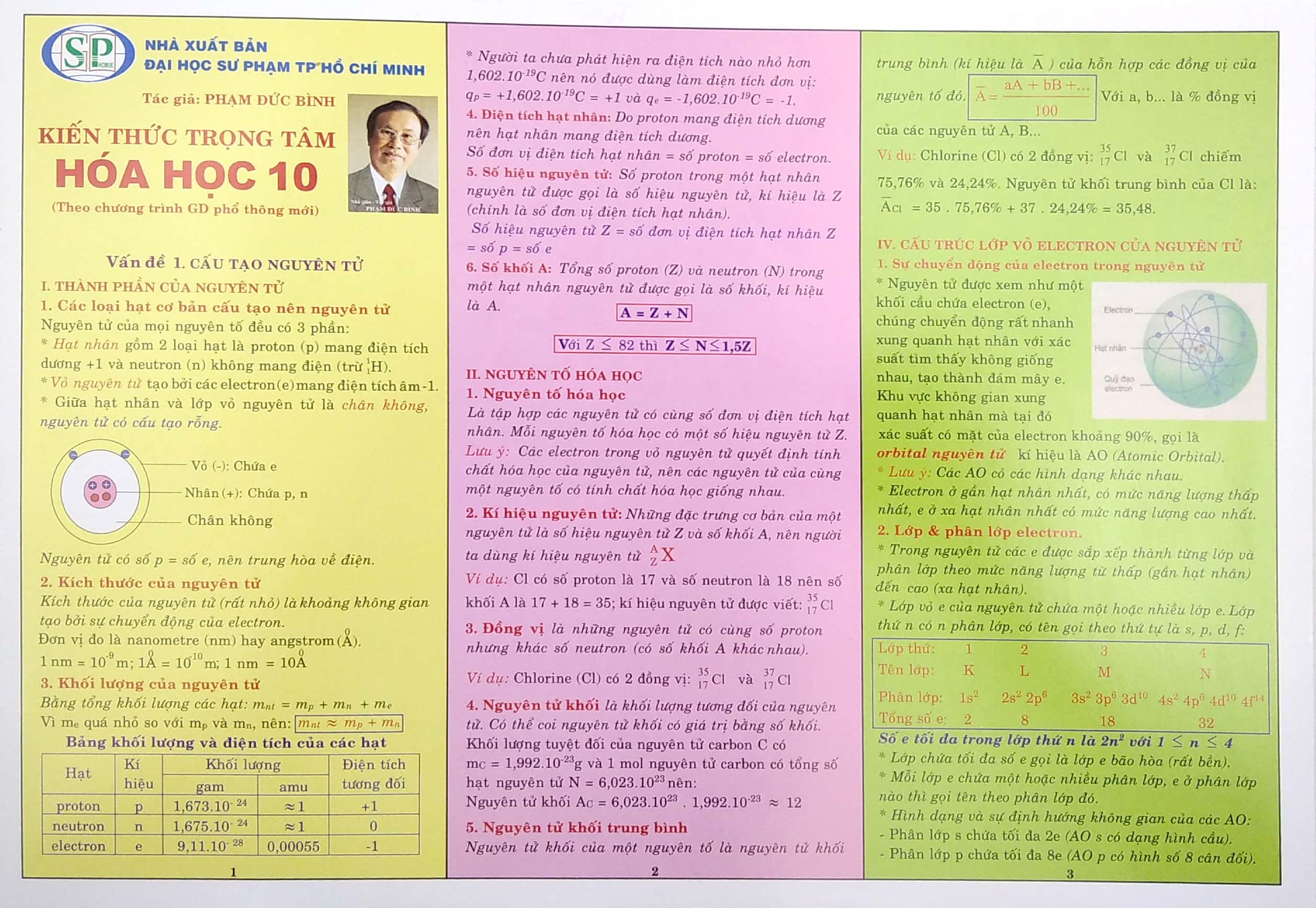 kiến thức trọng tâm hóa học 10 (theo chương trình gd phổ thông mới)