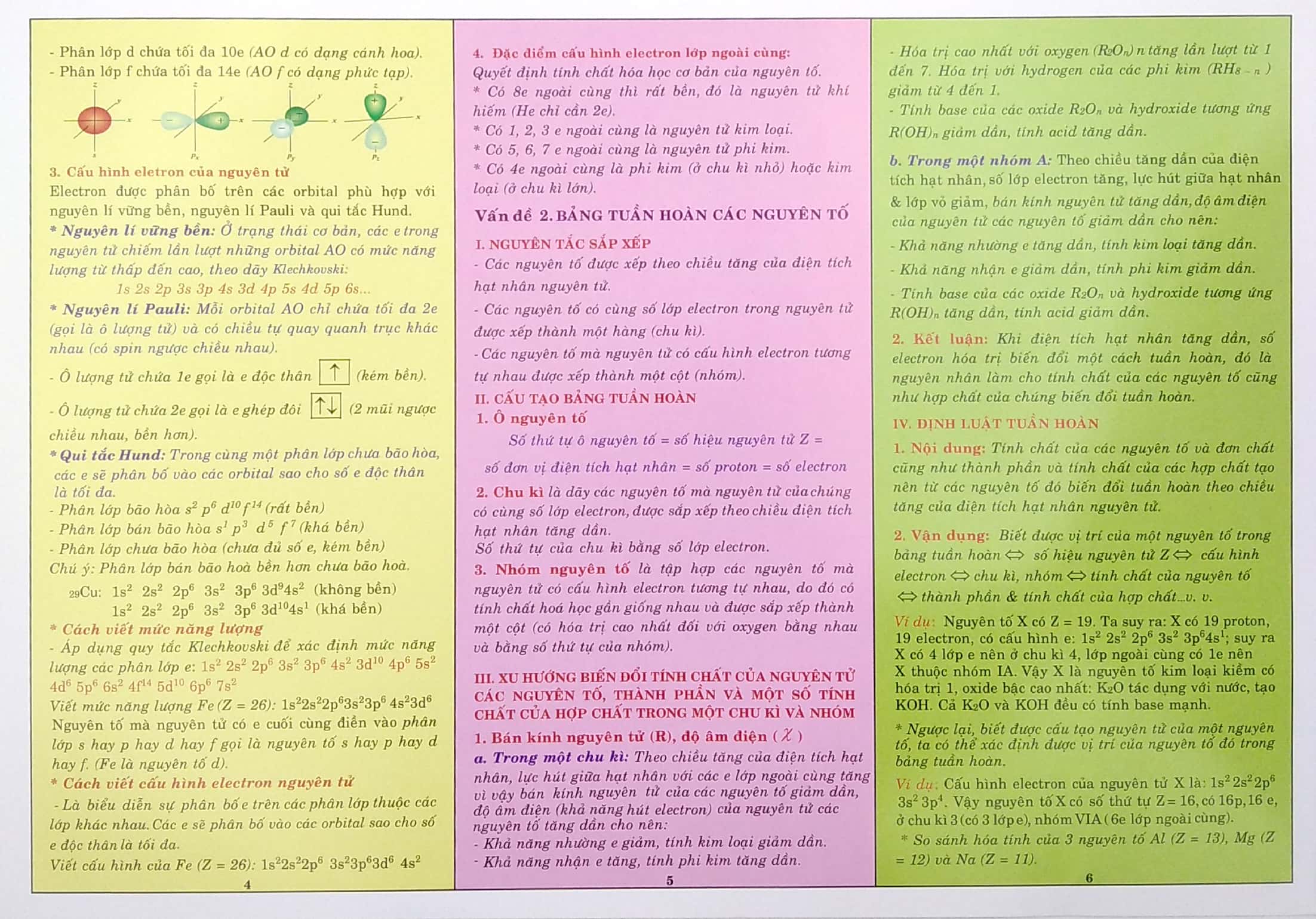 kiến thức trọng tâm hóa học 10 (theo chương trình gd phổ thông mới)