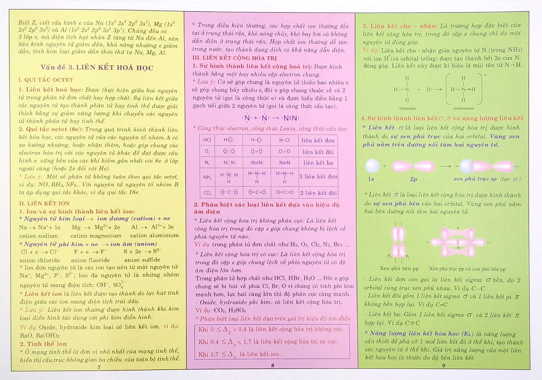 kiến thức trọng tâm hóa học 10 (theo chương trình gd phổ thông mới)