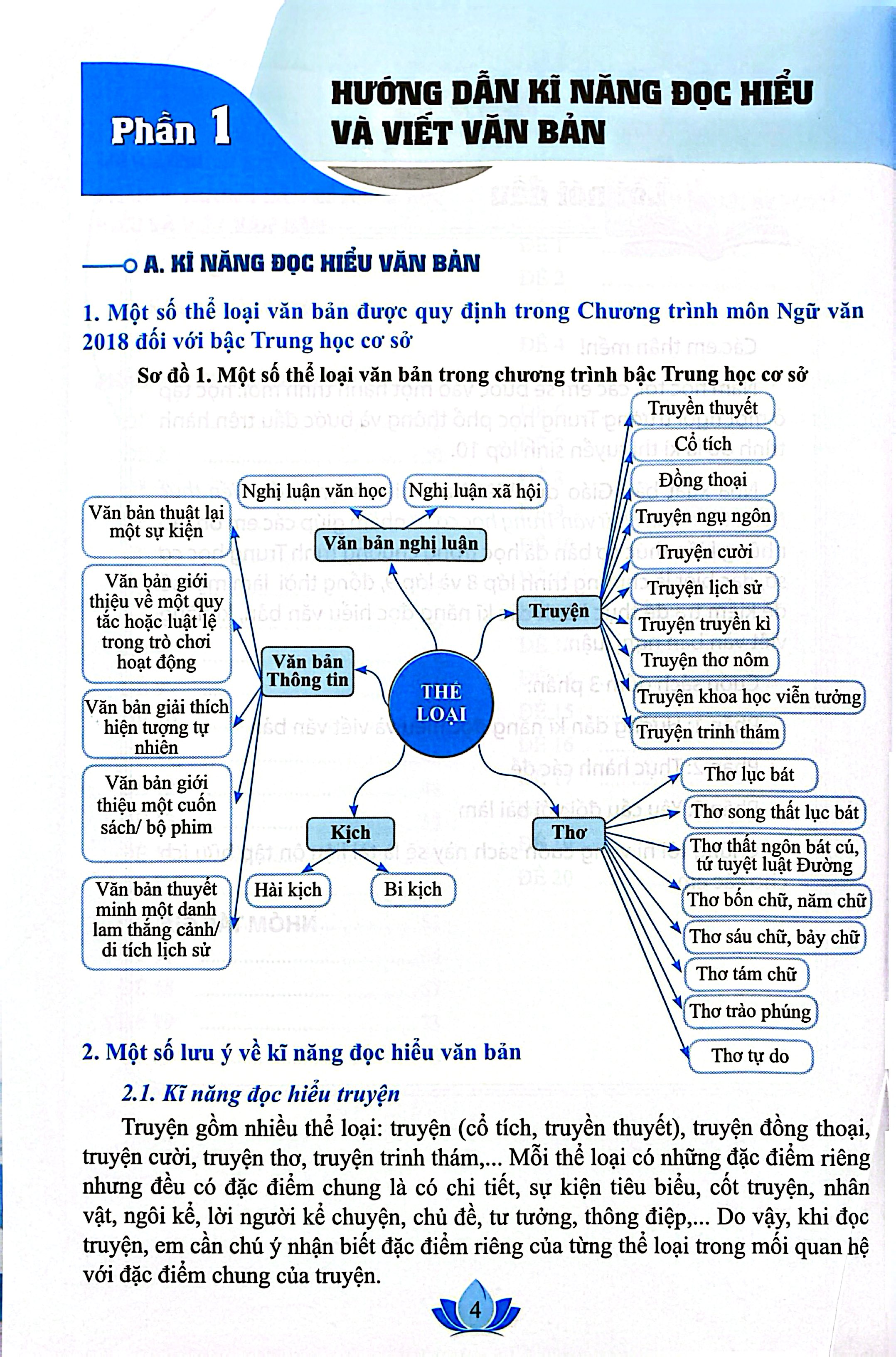 Kiến Thức Trọng Tâm Môn Ngữ Văn Trung Học Cơ Sở