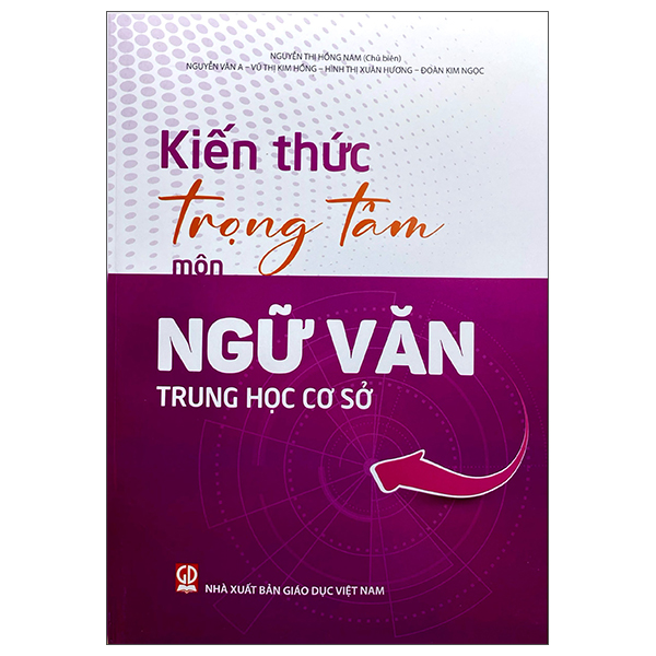 Kiến Thức Trọng Tâm Môn Toán Trung Học Cơ Sở