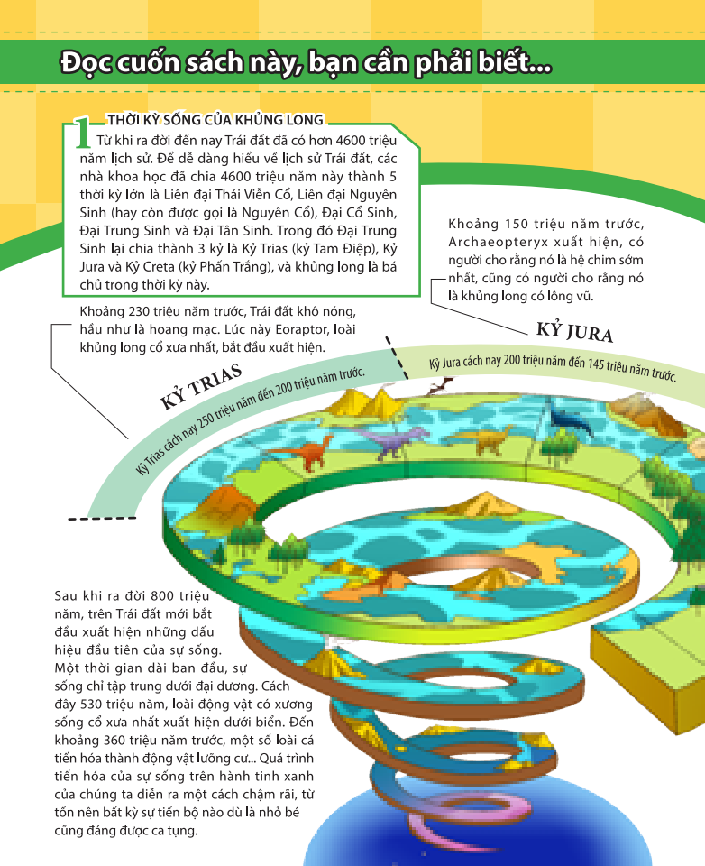 kiến thức về khủng long - cổ khủng long mamenchisaurus dài bao nhiêu? cơ thể khủng long chứa đầy bí mật