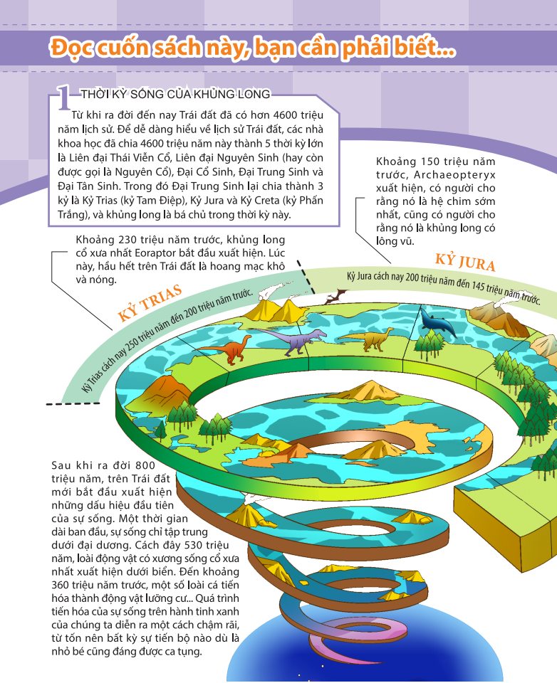 kiến thức về khủng long - khủng long cũng đi nhà trẻ sao? sinh sản và nuôi dưỡng khủng long