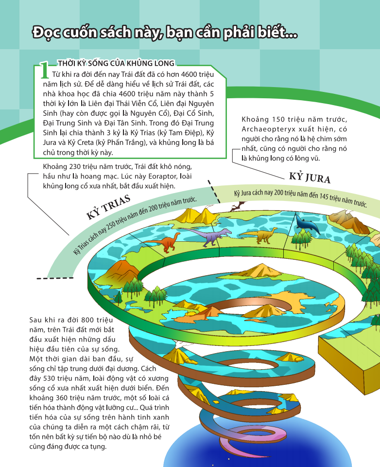 kiến thức về khủng long - khủng long oviraptor có trộm trứng thật không? đặt tên và hoá thạch