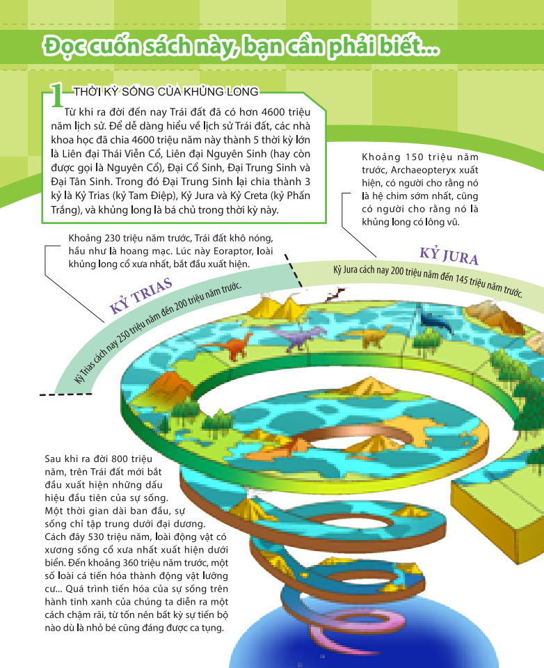 kiến thức về khủng long - khủng long tyrannosaurus rex tại sao được gọi là bạo chúa? tấn công và phòng thủ của khủng long