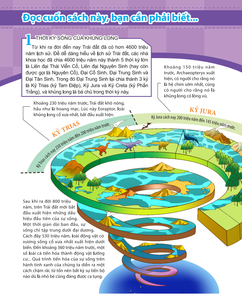 kiến thức về khủng long - sự tuyệt chủng của khủng long. khủng long đi đâu rồi?