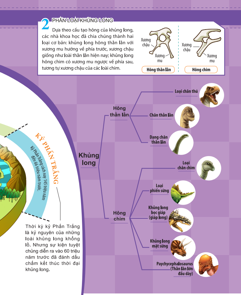 kiến thức về khủng long - sự tuyệt chủng của khủng long. khủng long đi đâu rồi?