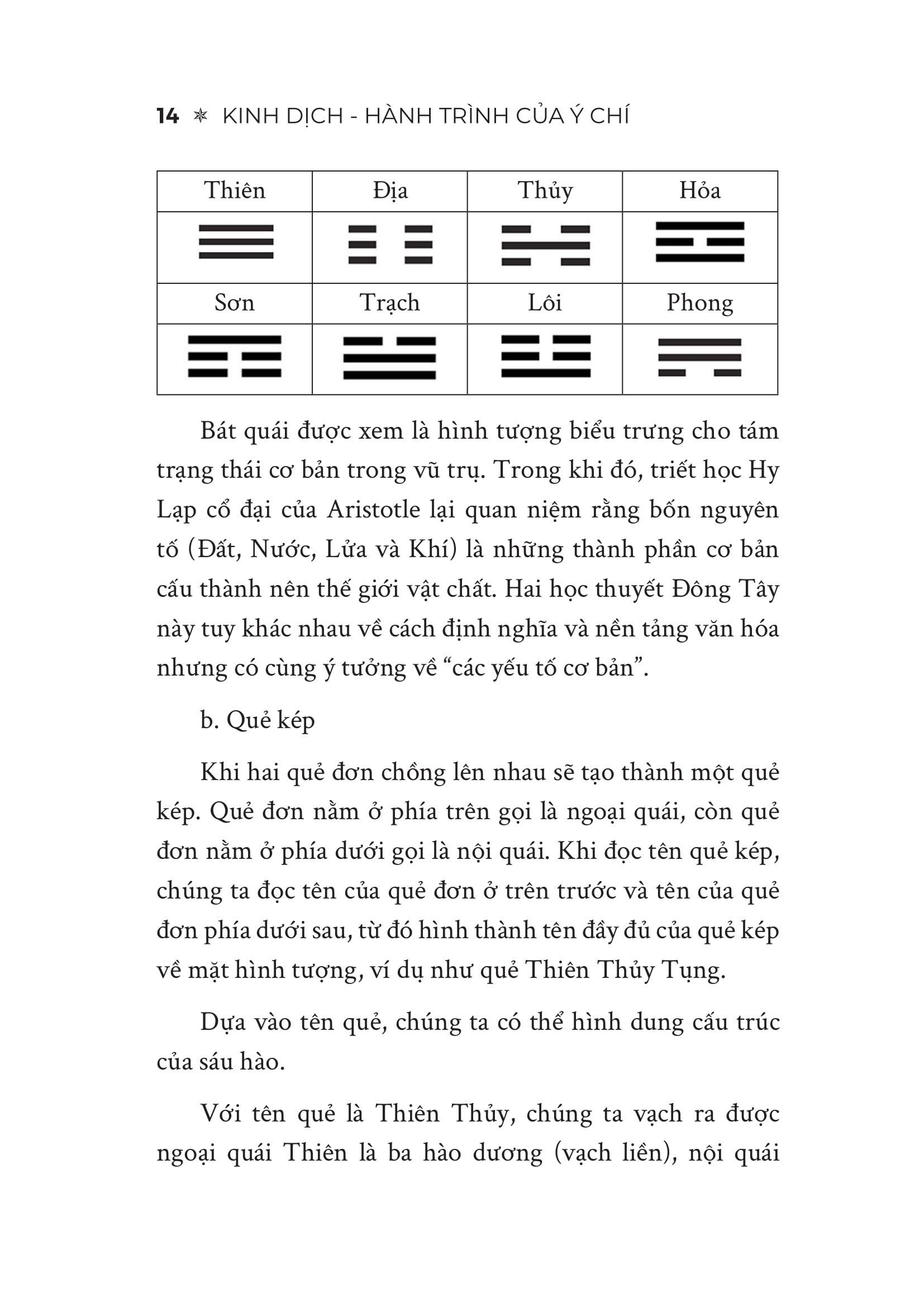 Kinh Dịch - Hành Trình Của Ý Chí - Con Đường Ý Chí Của Kẻ Khởi Nghiệp Từ Khởi Nguyên Đến Khi Thành Tựu