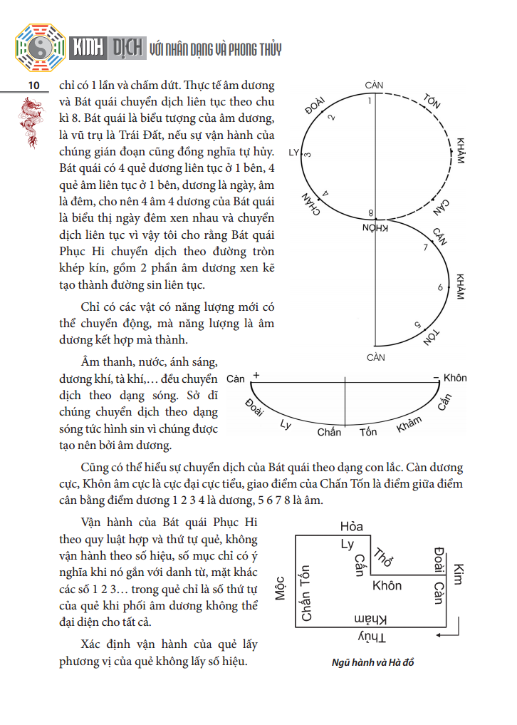 kinh dịch với nhân dạng và phong thuỷ (bìa cứng)