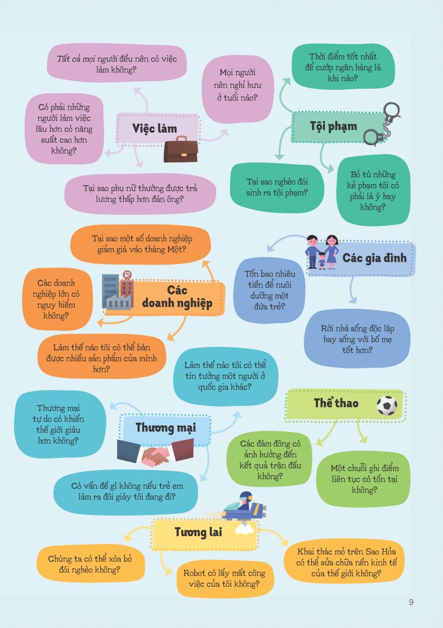 kinh tế học cho thanh thiếu niên