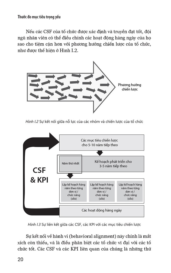 kpi - key performance indicators - thước đo mục tiêu trong yếu (tái bản 2023)
