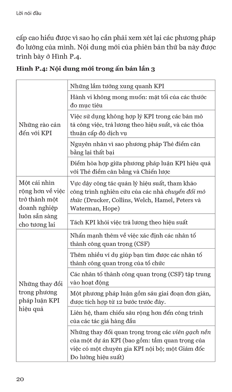 KPI - Thuoc Do Muc Tieu Trong Yeu (Tai Ban 2019)
