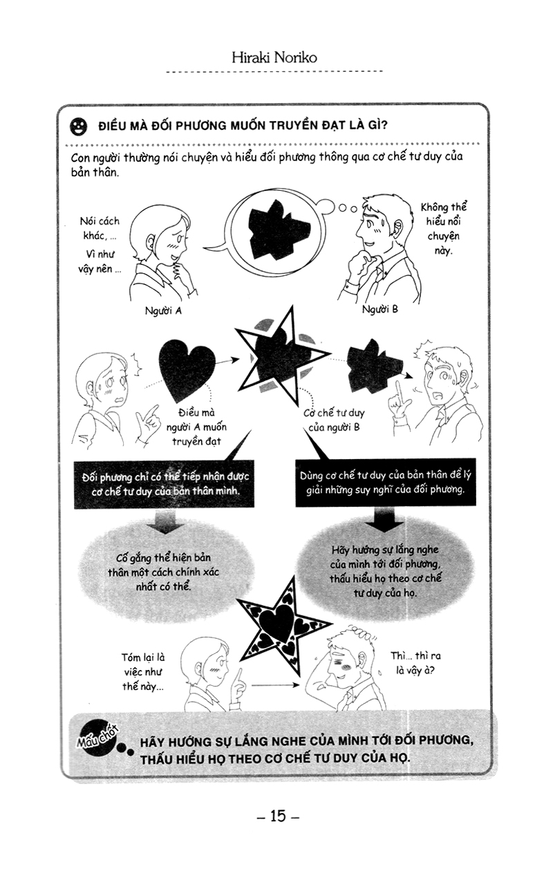 kỹ năng lắng nghe trong giao tiếp (tái bản 2023)