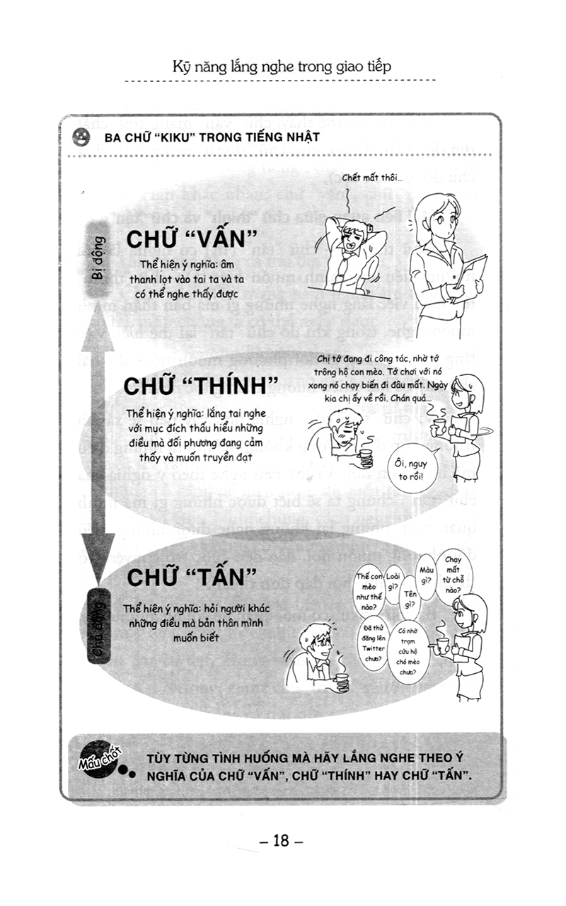 kỹ năng lắng nghe trong giao tiếp (tái bản 2023)