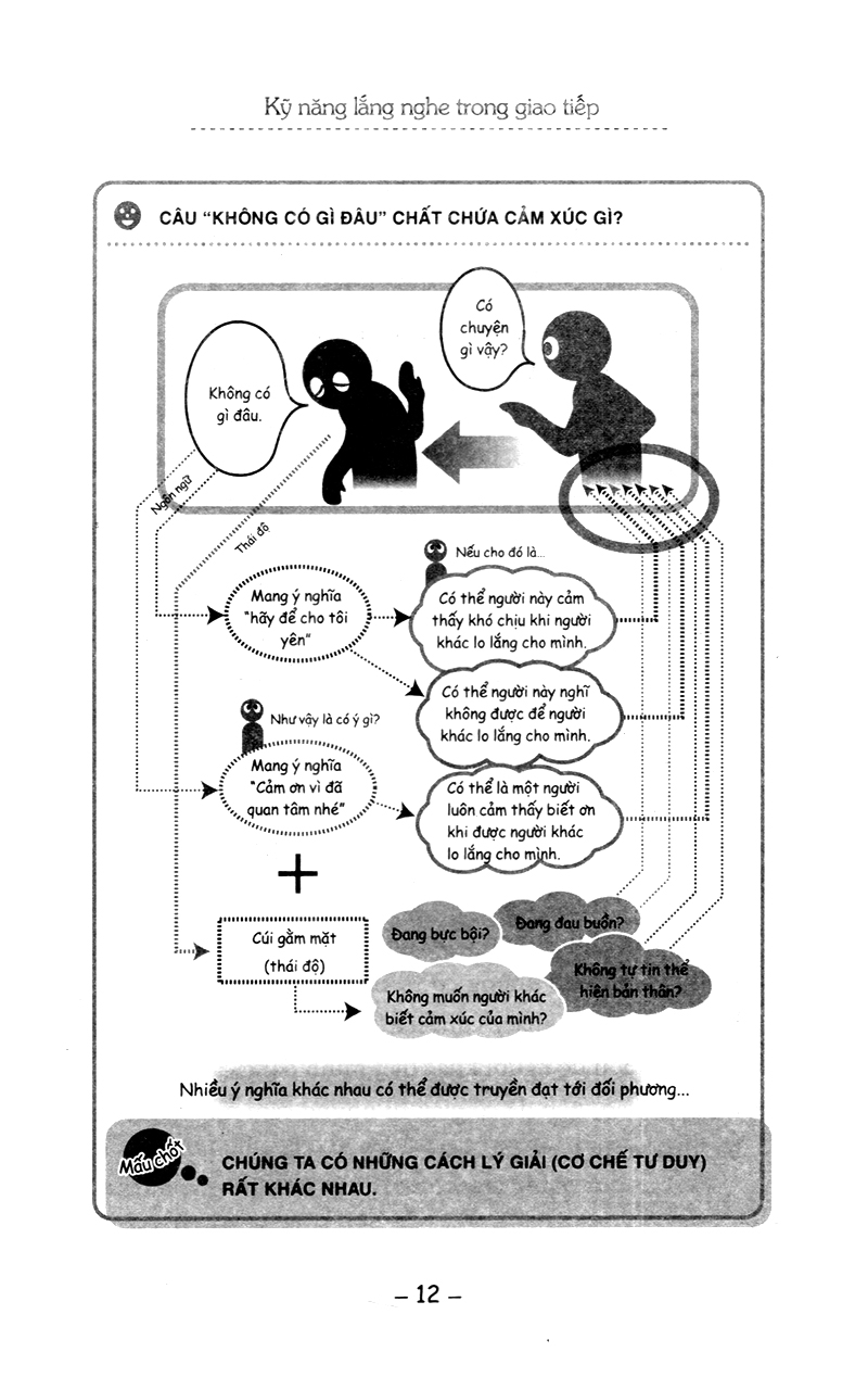 kỹ năng lắng nghe trong giao tiếp (tái bản 2023)